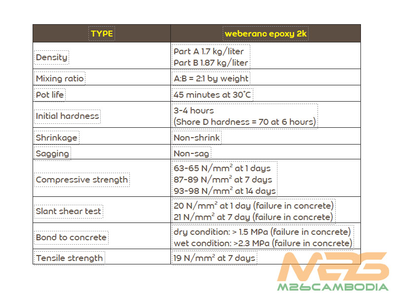 Here are the technical specifications of Weberanc Epoxy 2K: