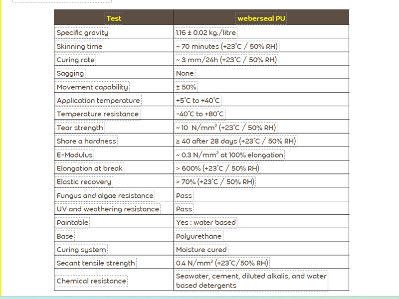 Technical Specifications