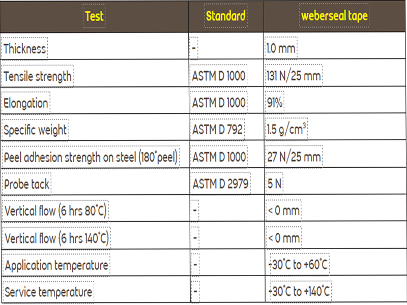 Technical Specifications